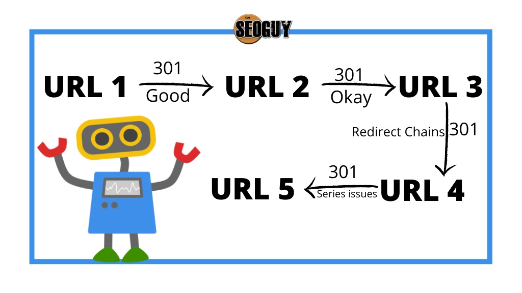 redirect chain url example